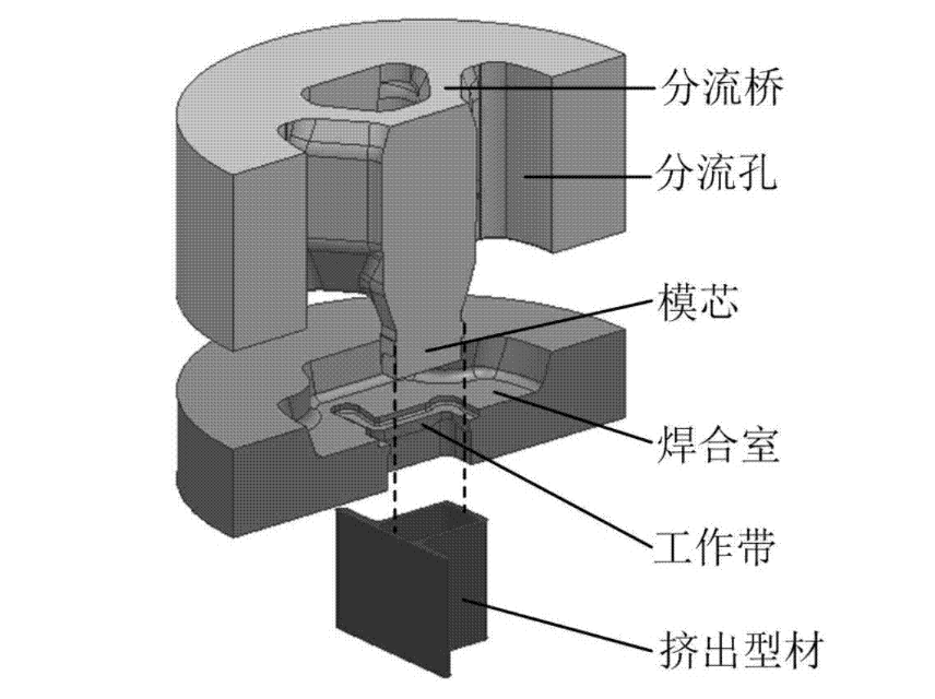 鋁型材擠壓分流模具結構