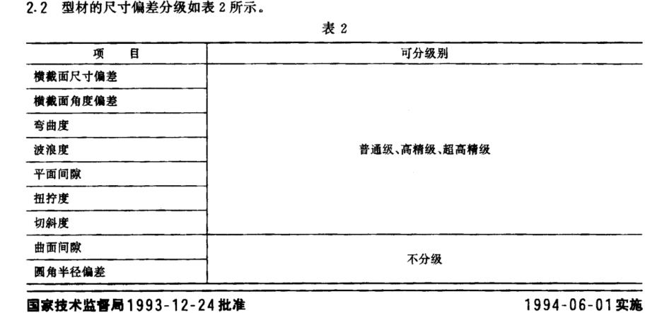 鋁型材尺寸偏差等級